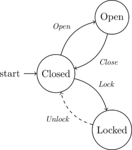 Door states